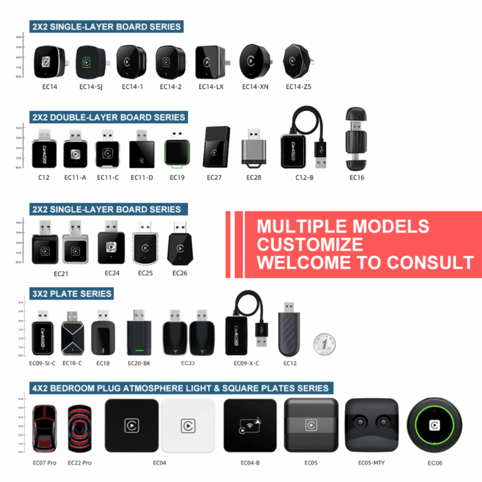 Autommi 2 in 1 Wireless Adapter & CarPlay Wireless Adapter USB for OEM Wired CarPlay for Factory Wired Car Play - Image 2
